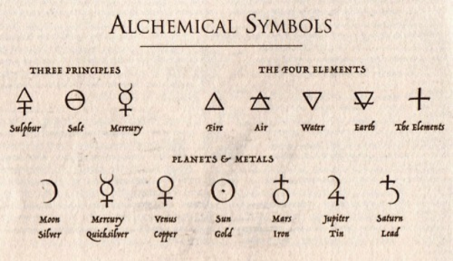 symbols